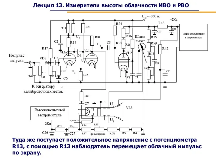 Лекция 13. Измерители высоты облачности ИВО и РВО Туда же