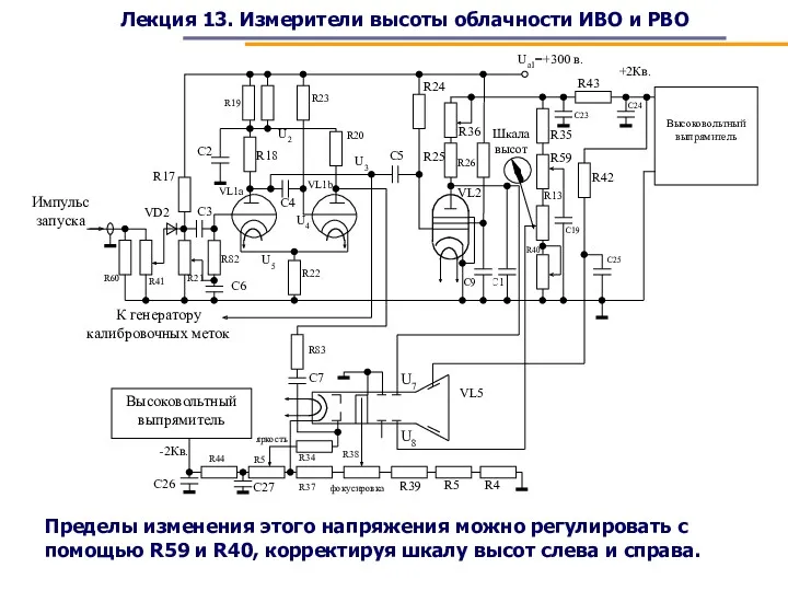 Лекция 13. Измерители высоты облачности ИВО и РВО Пределы изменения