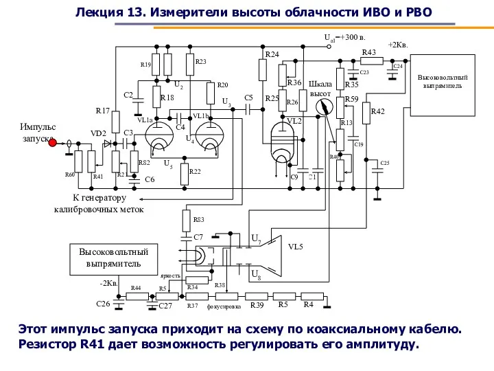 Лекция 13. Измерители высоты облачности ИВО и РВО Этот импульс