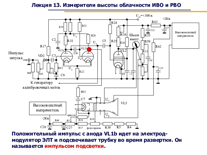 Лекция 13. Измерители высоты облачности ИВО и РВО Положительный импульс