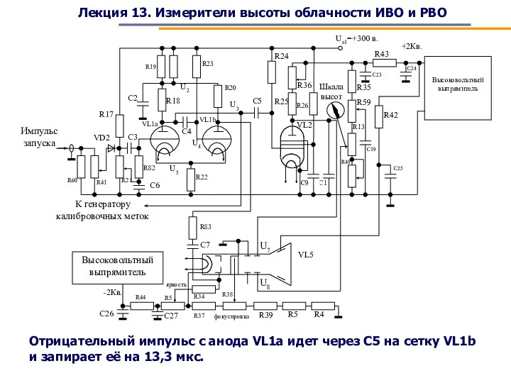 Лекция 13. Измерители высоты облачности ИВО и РВО Отрицательный импульс