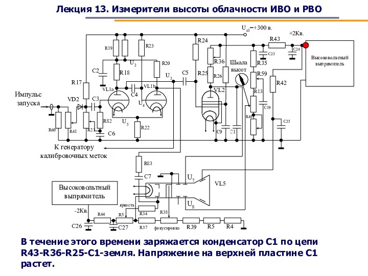 Лекция 13. Измерители высоты облачности ИВО и РВО В течение