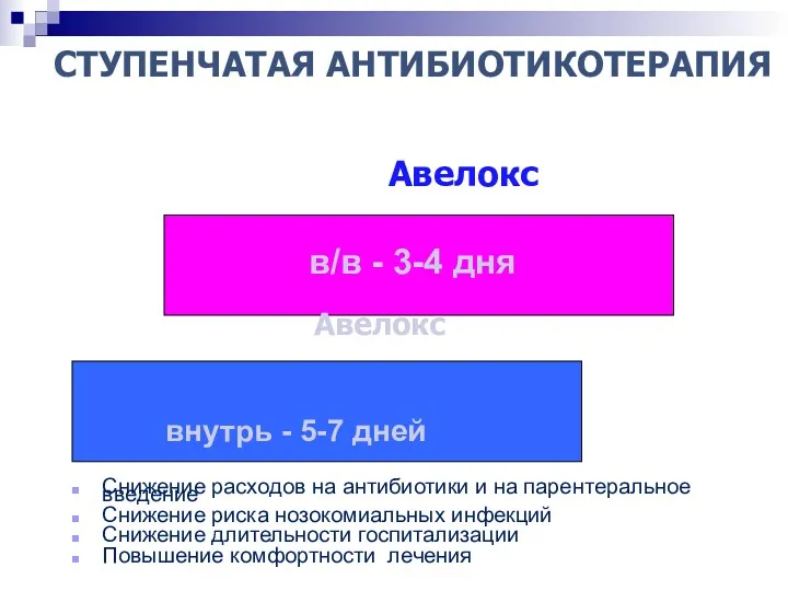 СТУПЕНЧАТАЯ АНТИБИОТИКОТЕРАПИЯ Авелокс Авелокс в/в - 3-4 дня внутрь -