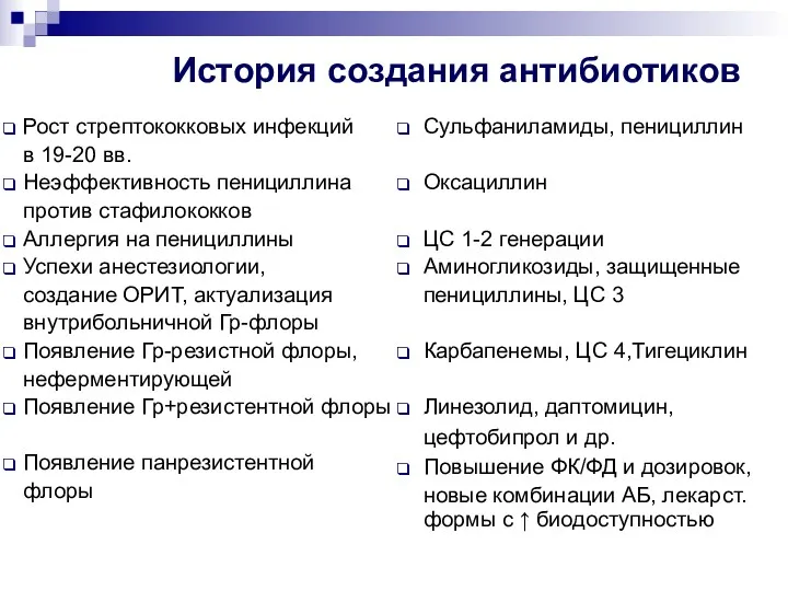 История создания антибиотиков Рост стрептококковых инфекций в 19-20 вв. Неэффективность