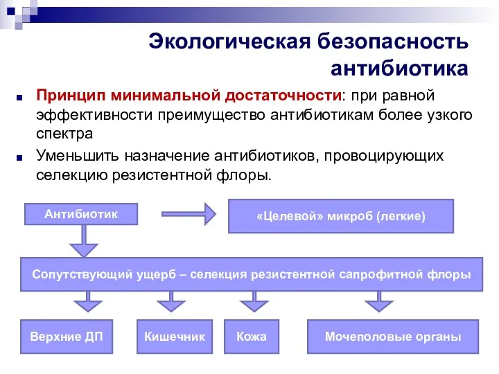 Экологическая безопасность антибиотика Принцип минимальной достаточности: при равной эффективности преимущество