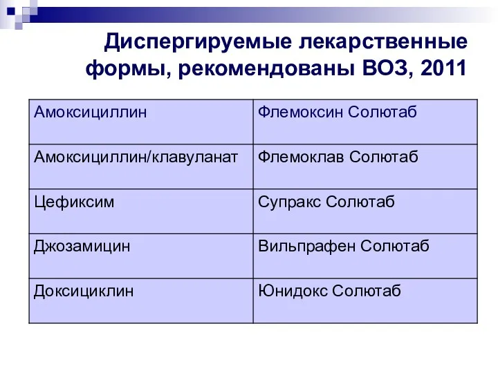 Диспергируемые лекарственные формы, рекомендованы ВОЗ, 2011