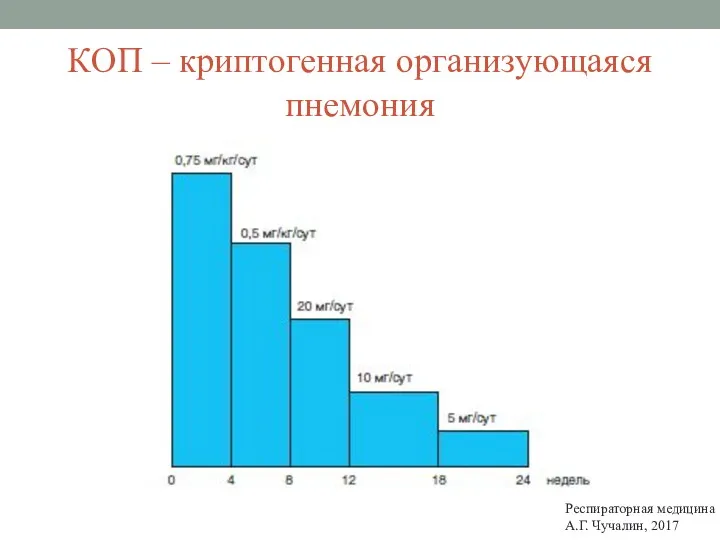 КОП – криптогенная организующаяся пнемония Респираторная медицина А.Г. Чучалин, 2017