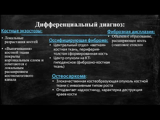 Дифференциальный диагноз: Костные экзостозы: Локальные разрастания костей «Выпячивания» костной ткани