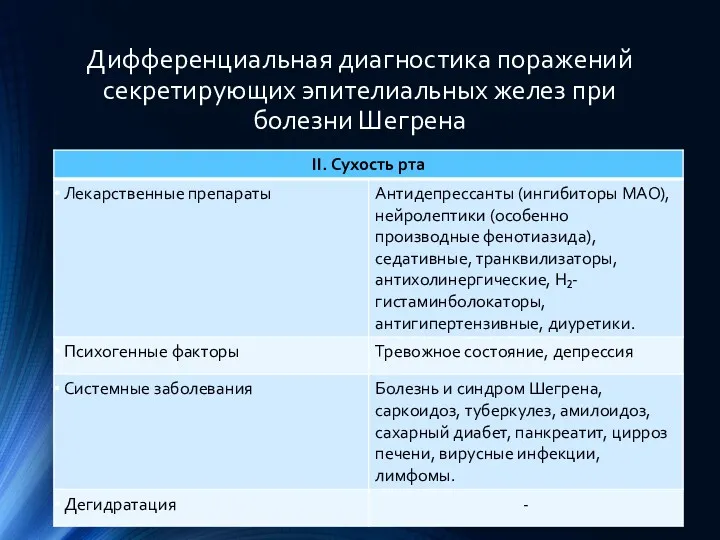 Дифференциальная диагностика поражений секретирующих эпителиальных желез при болезни Шегрена