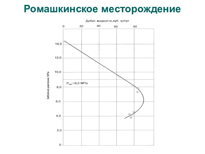 Ромашкинское месторождение