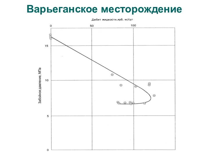 Варьеганское месторождение