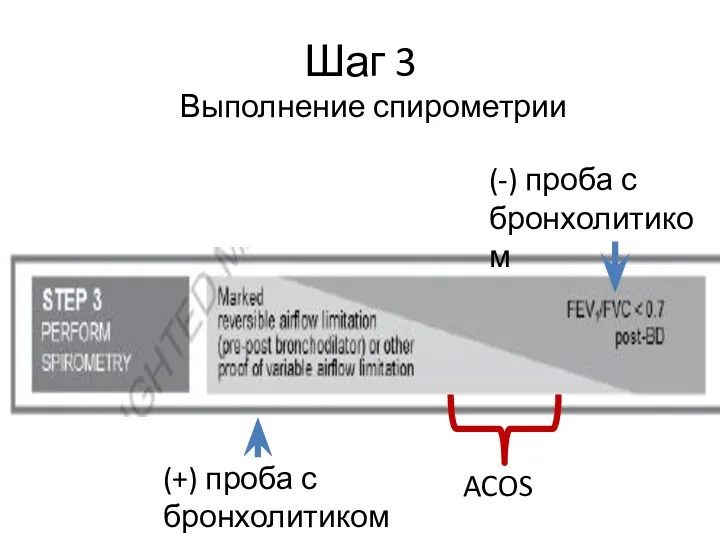 Шаг 3 Выполнение спирометрии (+) проба с бронхолитиком (-) проба с бронхолитиком ACOS