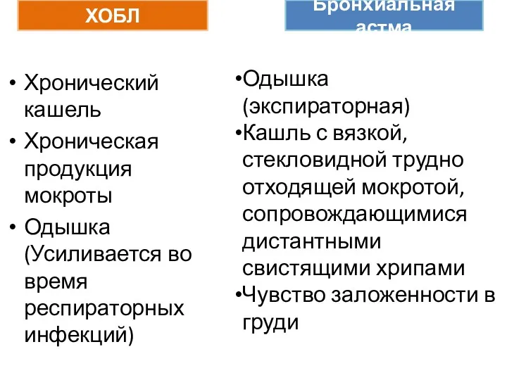 Хронический кашель Хроническая продукция мокроты Одышка (Усиливается во время респираторных