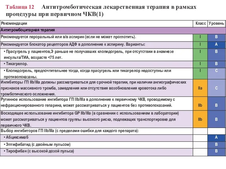 Таблица 12 Антитромботическая лекарственная терапия в рамках процедуры при первичном ЧКВ(1)