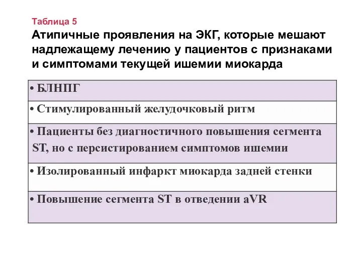 Таблица 5 Атипичные проявления на ЭКГ, которые мешают надлежащему лечению