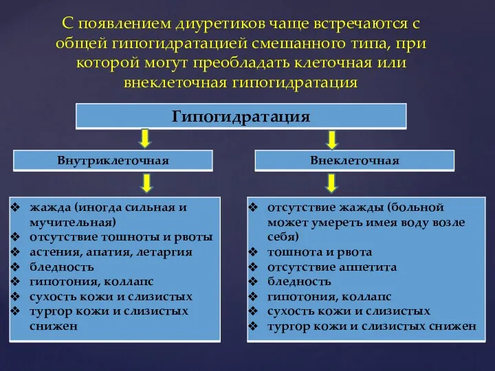 С появлением диуретиков чаще встречаются с общей гипогидратацией смешанного типа,