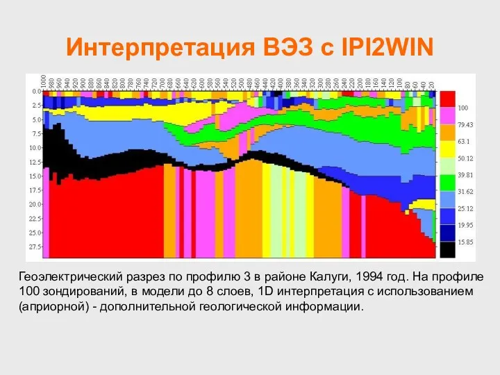 Интерпретация ВЭЗ с IPI2WIN Геоэлектрический разрез по профилю 3 в