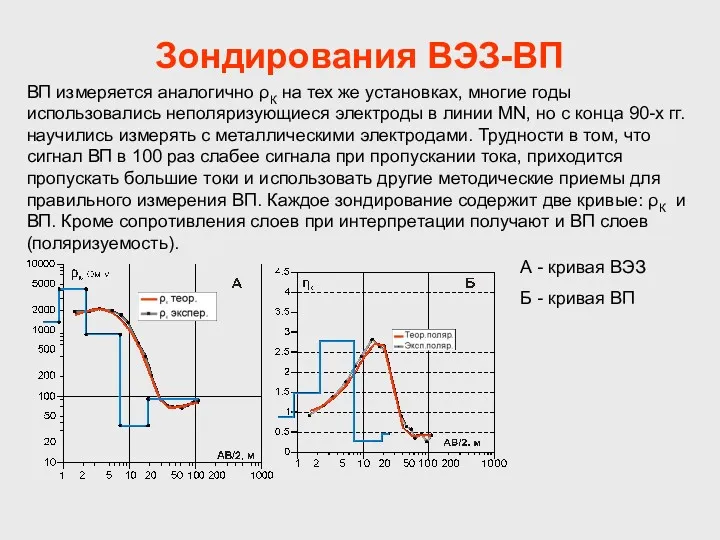 Зондирования ВЭЗ-ВП ВП измеряется аналогично ρК на тех же установках,