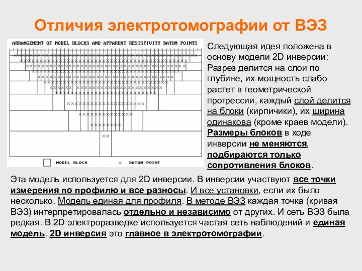 Отличия электротомографии от ВЭЗ Следующая идея положена в основу модели