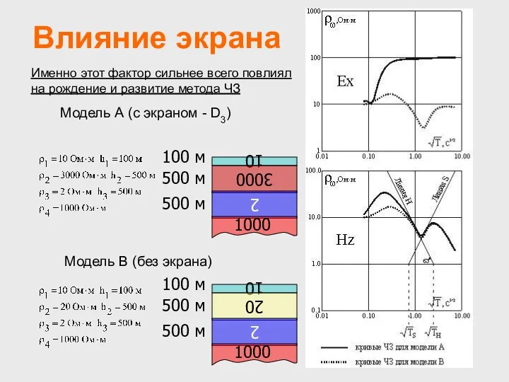 Модель А (с экраном - D3) Модель В (без экрана)