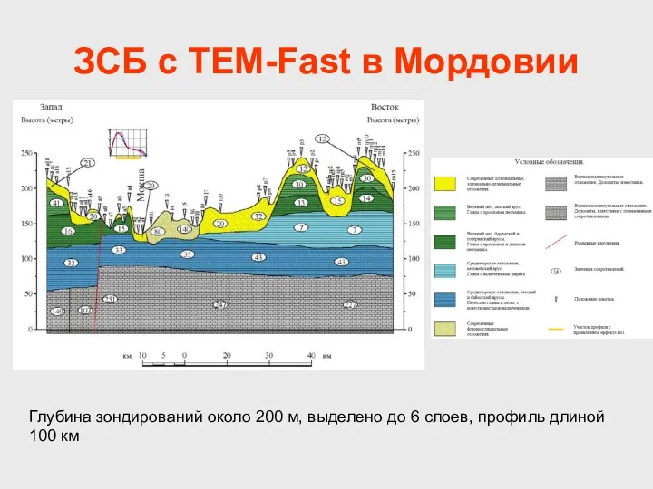 ЗСБ с TEM-Fast в Мордовии Глубина зондирований около 200 м,