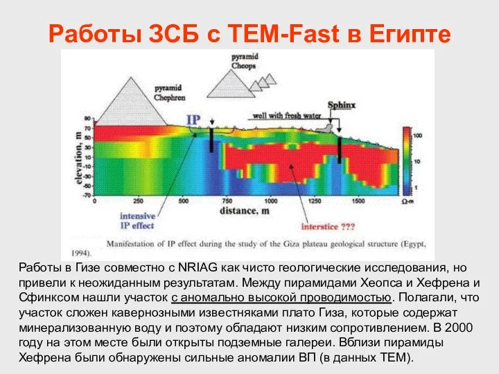 Работы ЗСБ с TEM-Fast в Египте Работы в Гизе совместно