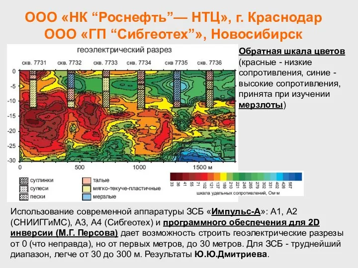 ООО «НК “Роснефть”— НТЦ», г. Краснодар ООО «ГП “Сибгеотех”», Новосибирск