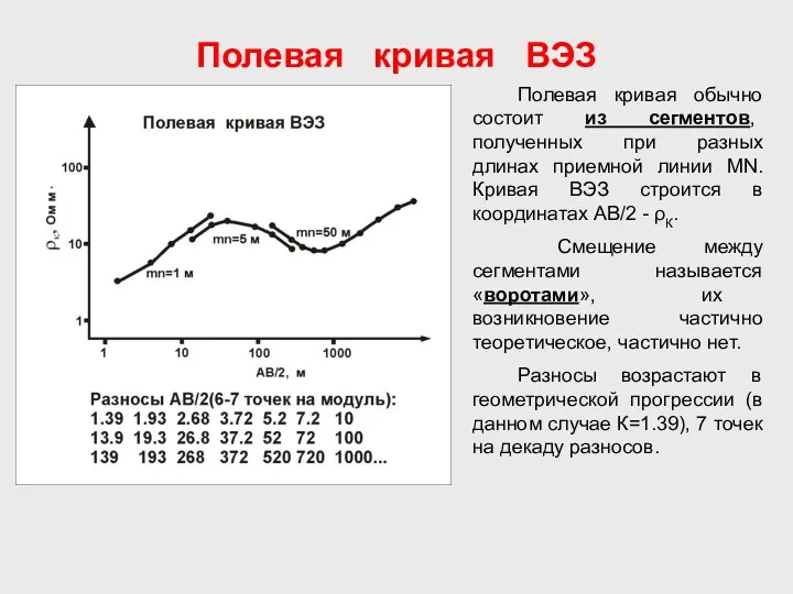 Полевая кривая ВЭЗ Полевая кривая обычно состоит из сегментов, полученных