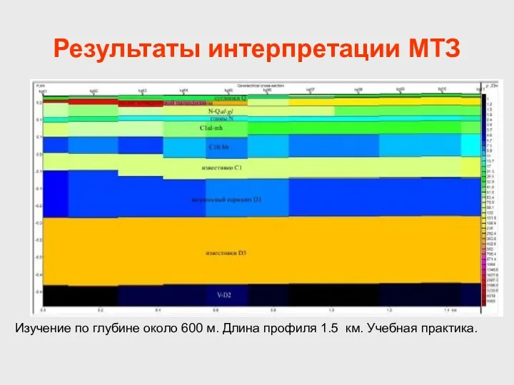 Результаты интерпретации МТЗ Изучение по глубине около 600 м. Длина профиля 1.5 км. Учебная практика.