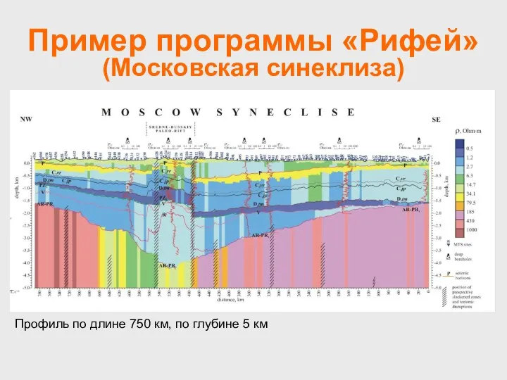 Пример программы «Рифей» (Московская синеклиза) Профиль по длине 750 км, по глубине 5 км