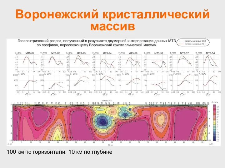 Воронежский кристаллический массив 100 км по горизонтали, 10 км по глубине