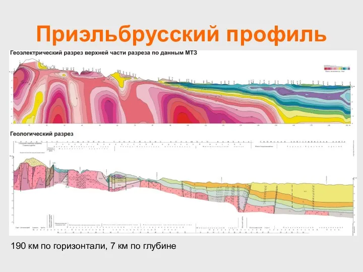 Приэльбрусский профиль 190 км по горизонтали, 7 км по глубине