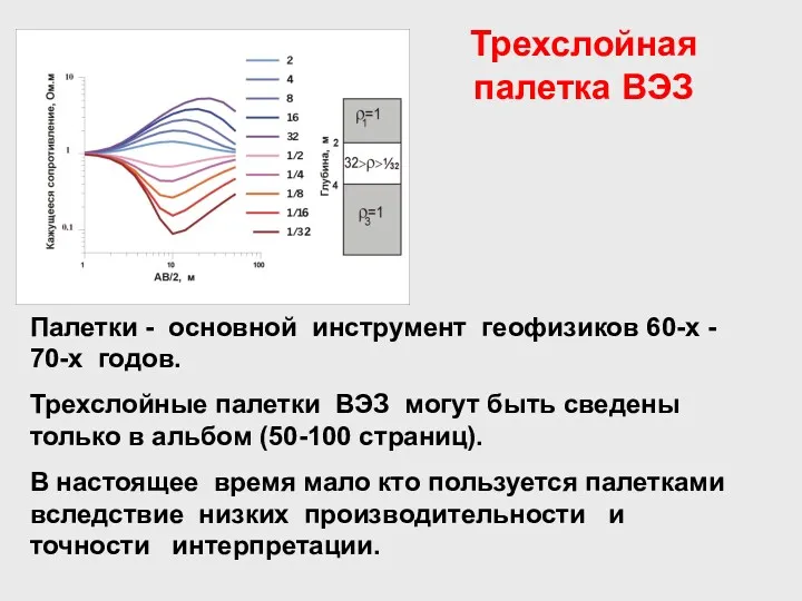 Трехслойная палетка ВЭЗ Палетки - основной инструмент геофизиков 60-х -