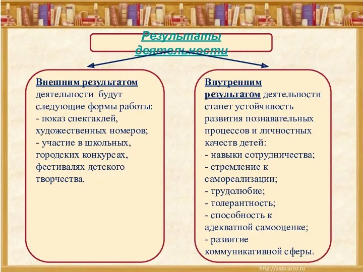 Результаты деятельности Внешним результатом деятельности будут следующие формы работы: -