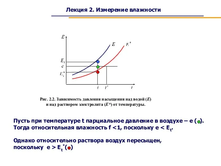 Лекция 2. Измерение влажности