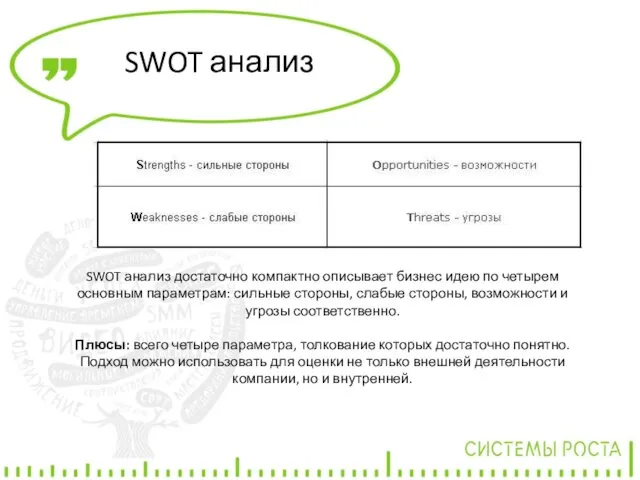 SWOT анализ достаточно компактно описывает бизнес идею по четырем основным