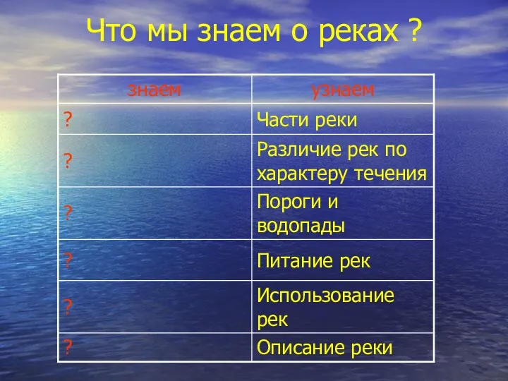 Что мы знаем о реках ?