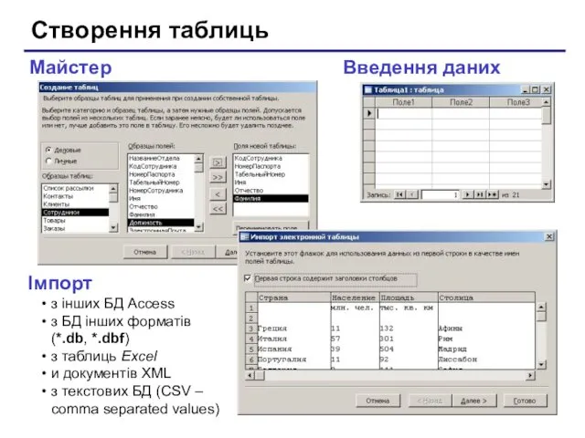 Створення таблиць Введення даних Майстер Імпорт з інших БД Access з БД інших