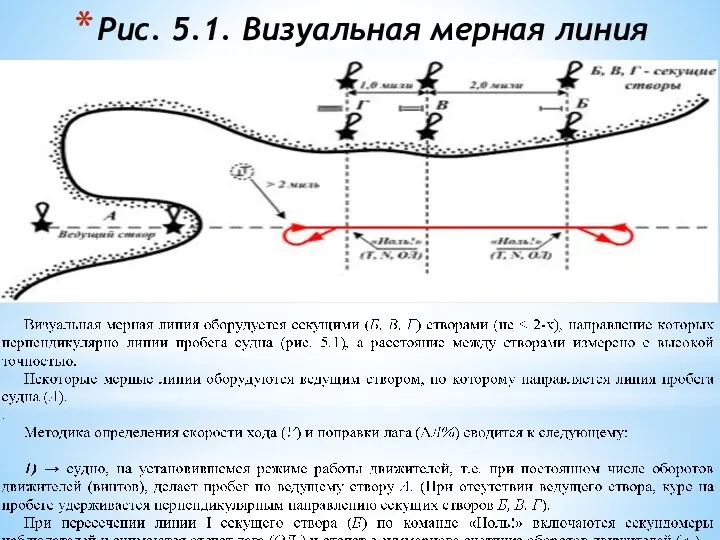 Рис. 5.1. Визуальная мерная линия