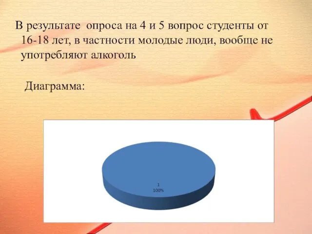 В результате опроса на 4 и 5 вопрос студенты от