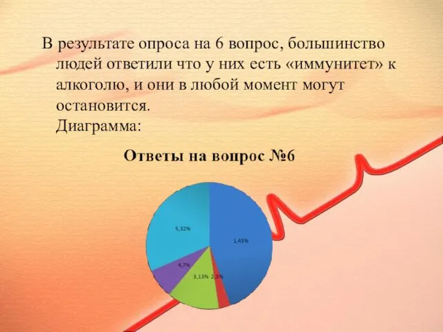 В результате опроса на 6 вопрос, большинство людей ответили что