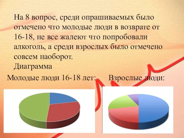 На 8 вопрос, среди опрашиваемых было отмечено что молодые люди