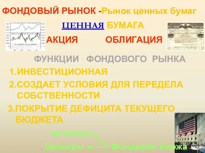 ФОНДОВЫЙ РЫНОК -Рынок ценных бумаг ЦЕННАЯ БУМАГА АКЦИЯ ОБЛИГАЦИЯ ФУНКЦИИ