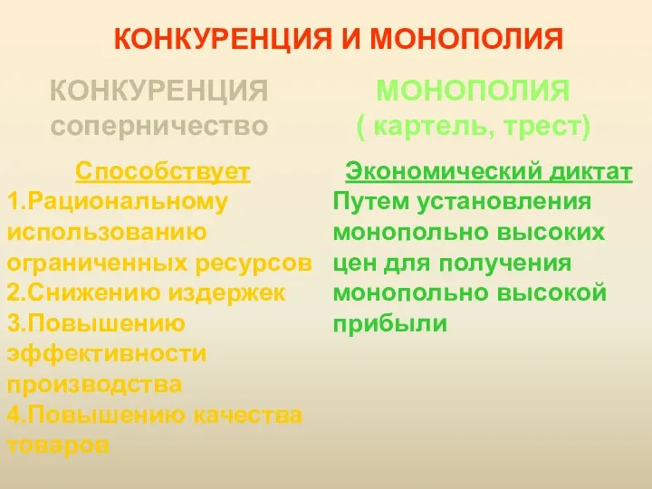 МОНОПОЛИЯ ( картель, трест) КОНКУРЕНЦИЯ И МОНОПОЛИЯ КОНКУРЕНЦИЯ соперничество Способствует