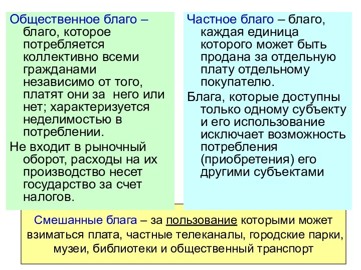 Смешанные блага – за пользование которыми может взиматься плата, частные