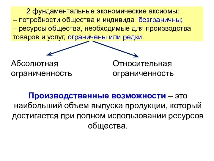 2 фундаментальные экономические аксиомы: – потребности общества и индивида безграничны;