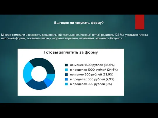 Выгодно ли покупать форму? Многие отметили и важность рациональной траты