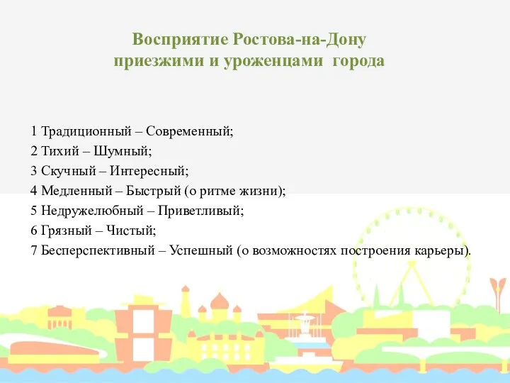Восприятие Ростова-на-Дону приезжими и уроженцами города 1 Традиционный – Современный; 2 Тихий –