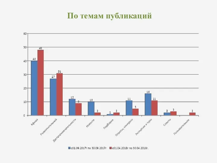 По темам публикаций