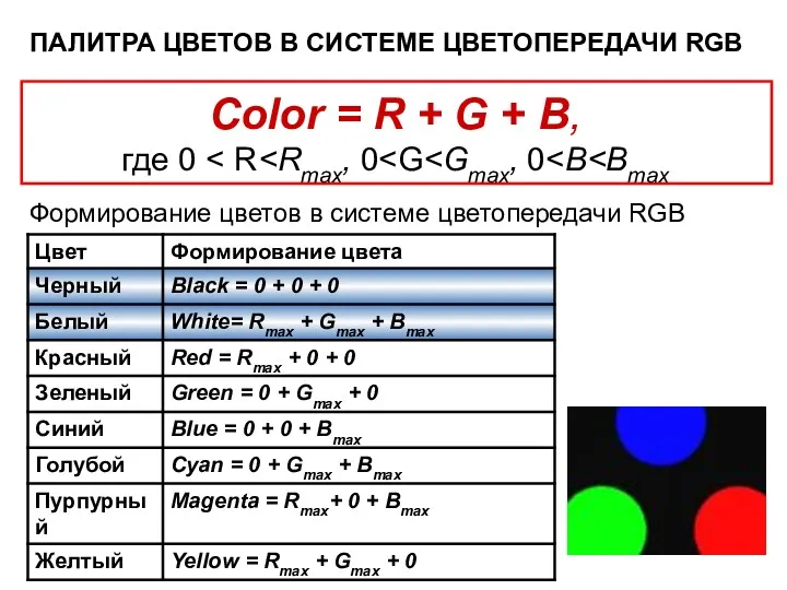 Color = R + G + В, где 0 Формирование цветов в системе